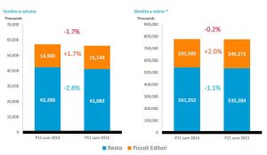 Futuro dell'Editoria